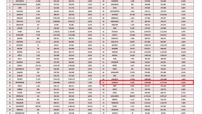 İçişleri Bakanlığı Göç İdaresi Başkanlığı'nın açıkladığı rakamlara göre 18 ilin