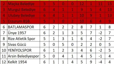 Bölgesel Amatör Lig (BAL) 3. Grup'ta mücadele eden Yeniyolspor, yarın
