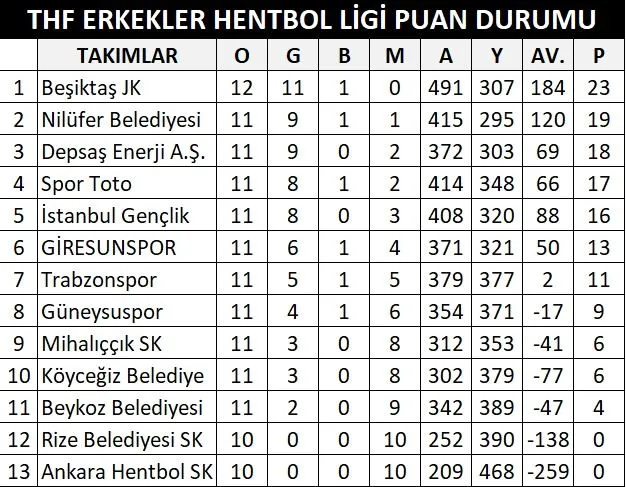 THF Ardventure Erkekler Süper Ligi'nde mücadele eden Altın Post Giresunspor