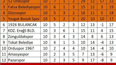1926 Bulancakspor, Play-Off iddiasını sürdürmek için Yozgat Bozokspor maçına yoğun