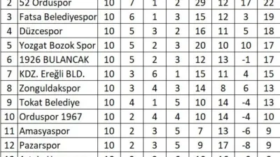 Nesine 3. Lig 3. Grup'ta mücadele eden 1926 Bulancakspor, ligin