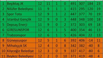 Hentbol Süper Ligi'nde Altın Post Giresunspor, evinde Rize temsilcisi Güneysuspor'u