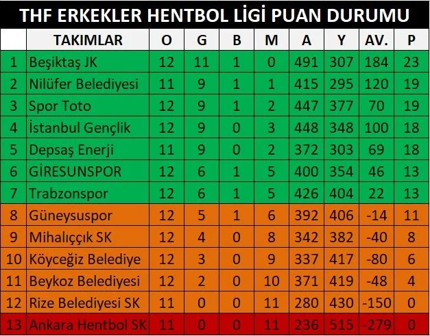 Hentbol Süper Ligi'nde Altın Post Giresunspor, evinde Rize temsilcisi Güneysuspor'u