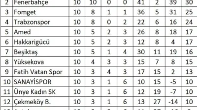 Prolift Giresun Sanayispor, Turkcell Kadınlar Süper Ligi'nde ALG Spor maçı