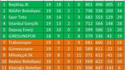 Mihalıççık Belediyesi – Altın Post Giresunspor Maçı Bugün 16.00’da Eskişehir