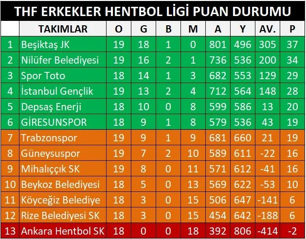 Mihalıççık Belediyesi – Altın Post Giresunspor Maçı Bugün 16.00’da Eskişehir