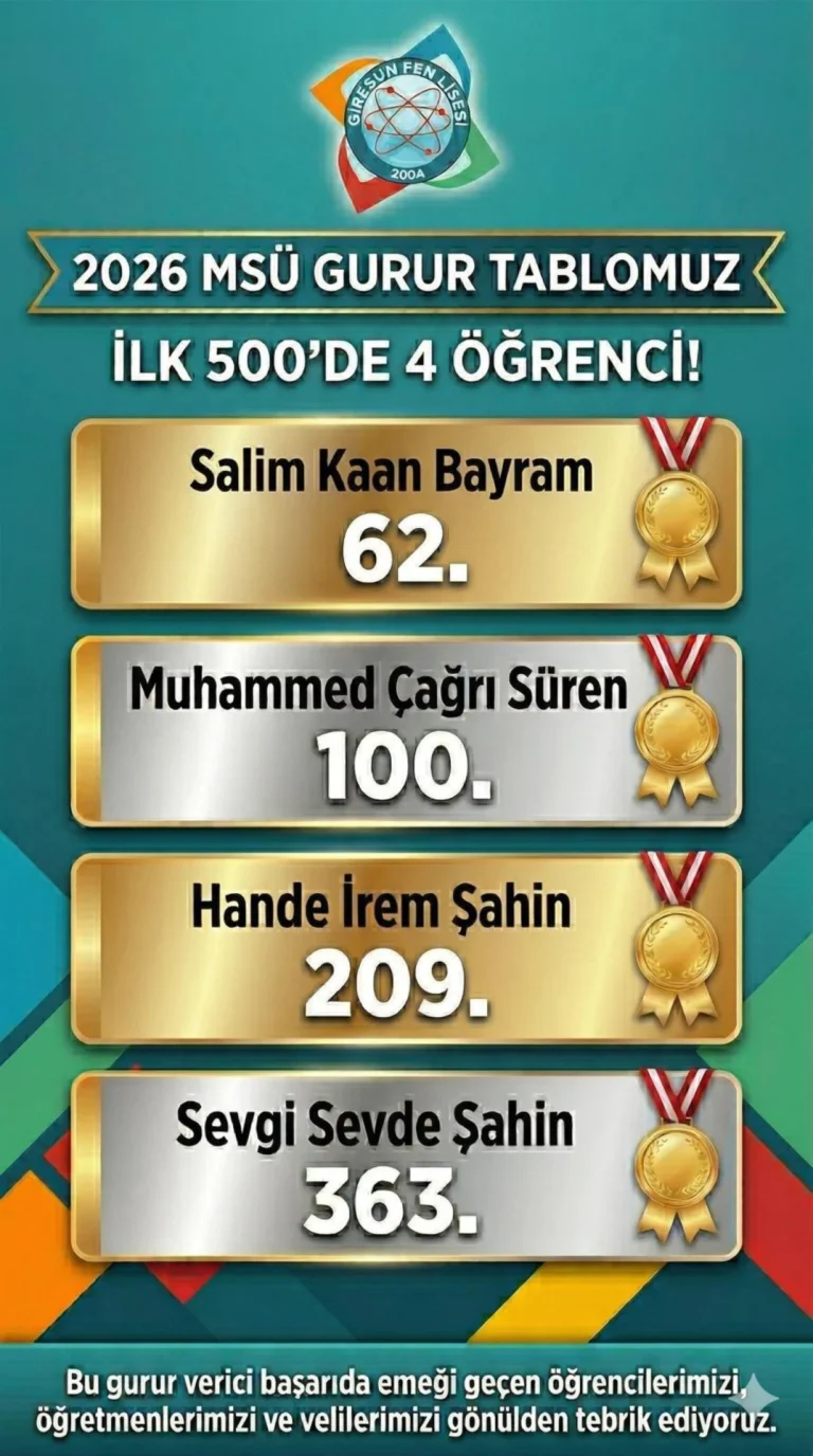 Giresun Fen Lisesi MSÜ 2026’da Öne Çıktı, 4 Öğrenci Türkiye İlk 500’üne Girdi