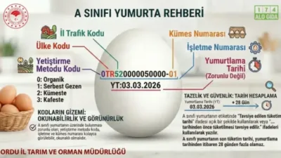 Ordu İl Tarım ve Orman Müdürlüğü, tüketicilerin güvenli gıda tercihi