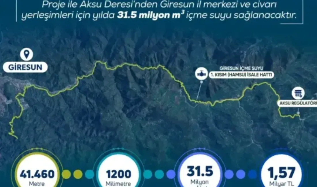 Tarım ve Orman Bakanı İbrahim Yumaklı, Giresun’un içme suyu altyapısını