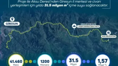 Tarım ve Orman Bakanı İbrahim Yumaklı, Giresun’un içme suyu altyapısını