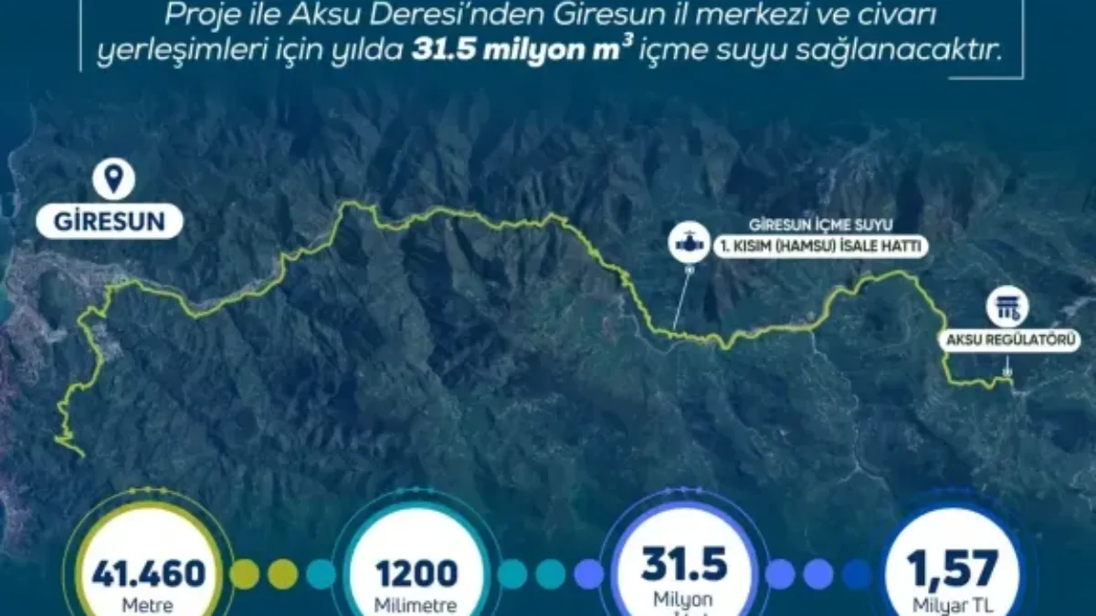 Tarım ve Orman Bakanı İbrahim Yumaklı, Giresun’un içme suyu altyapısını