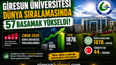 Giresun Üniversitesi, CWUR 2026 Dünya Üniversite Sıralamaları’nda dünya genelinde 1878’inci