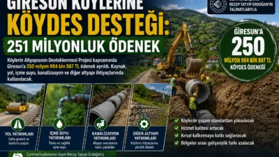 Giresun’da köy yolları, içme suyu, kanalizasyon ve temel altyapı yatırımları